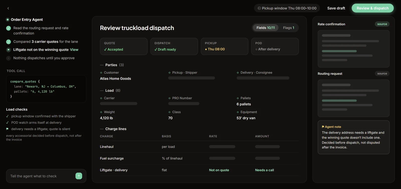 Truckload dispatch review with quote, dispatch, pickup, and proof-of-delivery gates, carrier and PRO number fields, pallet and weight details, and a liftgate charge flagged as missing from the winning quote.
