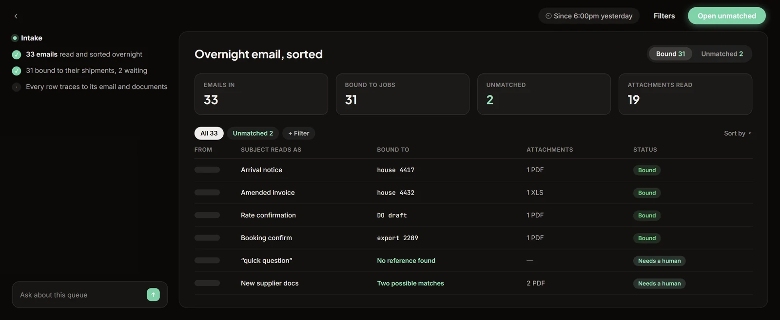 An overnight email queue with thirty-one messages bound to their shipments and two held for human review.