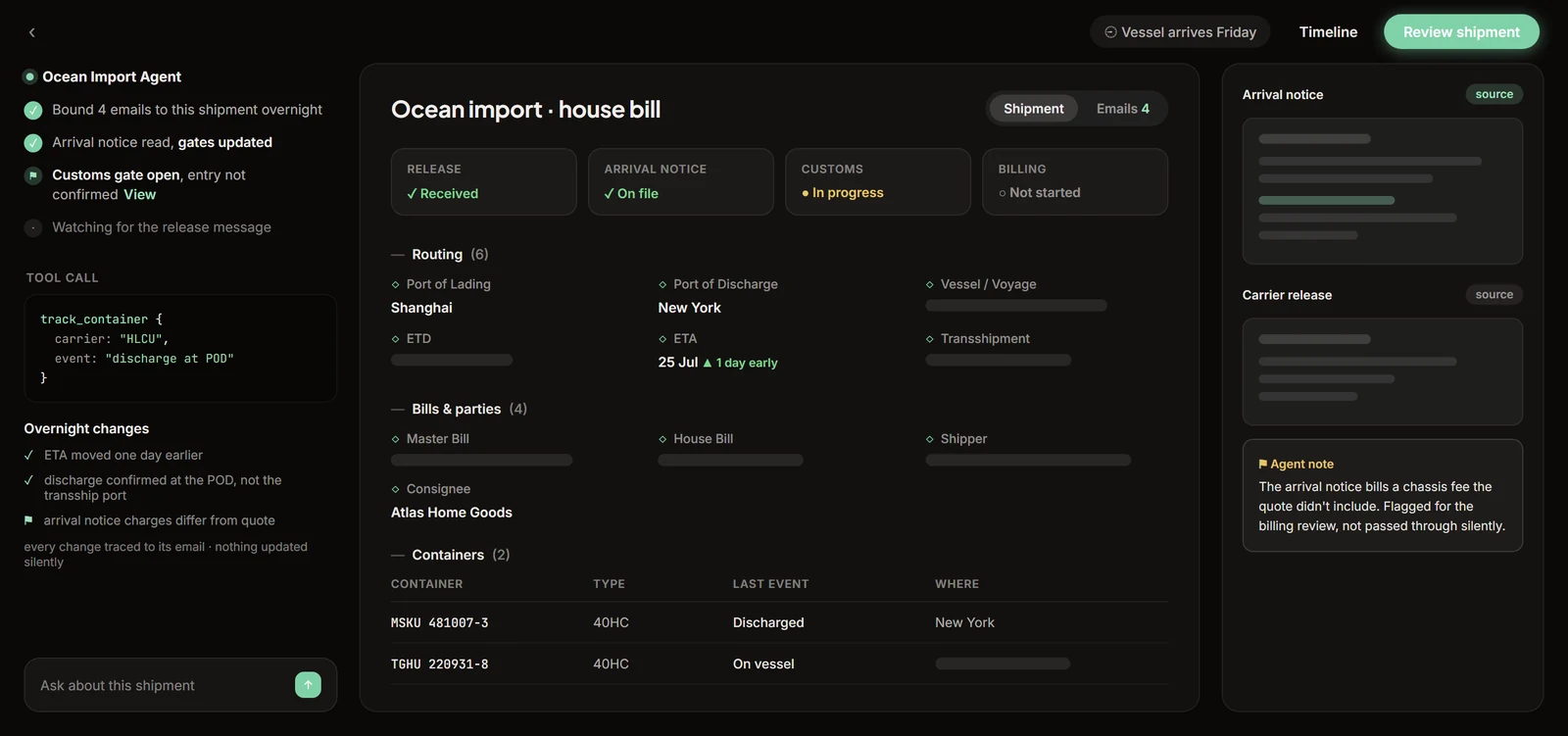 Ocean import shipment screen showing four gates for release, arrival notice, customs, and billing, with routing fields and the agent's overnight change log.